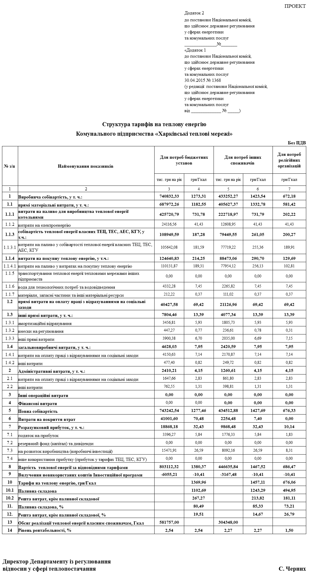 Инженер по теплосетям инструкция