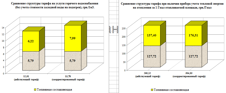 Сайт КП ХТС
