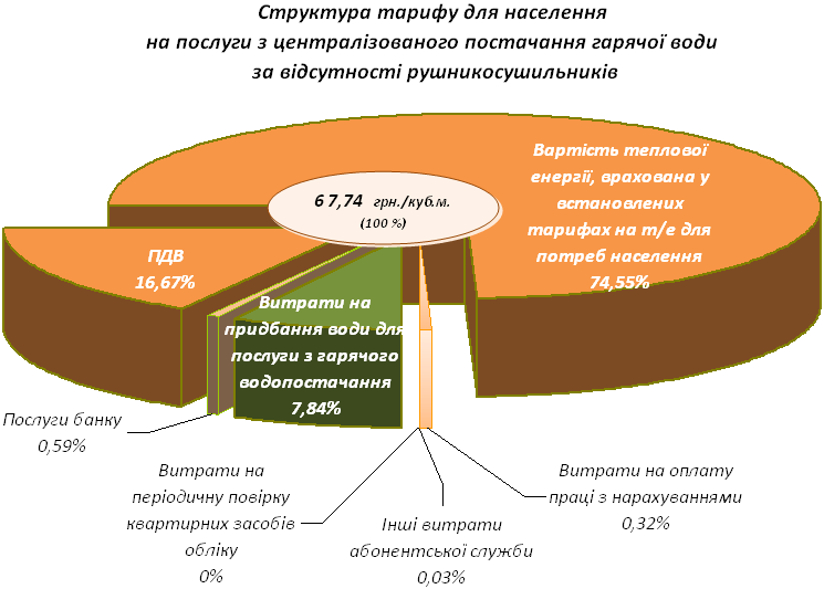 Діаграма 4