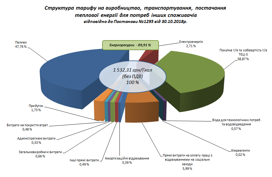 Діаграма 5/2