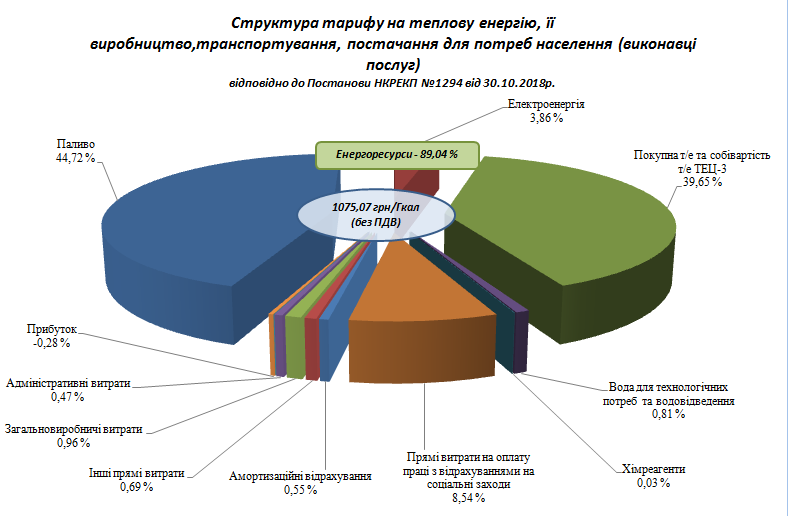 згорнути Діаграму 4 Діаграма 4