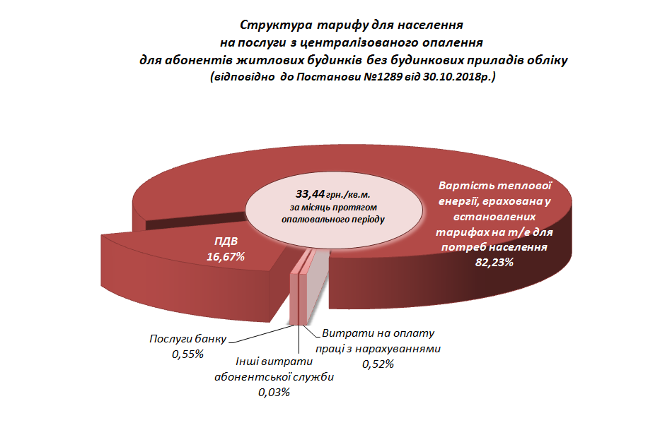 згорнути Диаграму 4 Діаграма 4