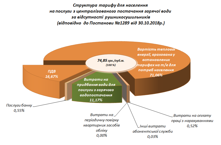 згорнути Диаграму 6 Діаграма 6