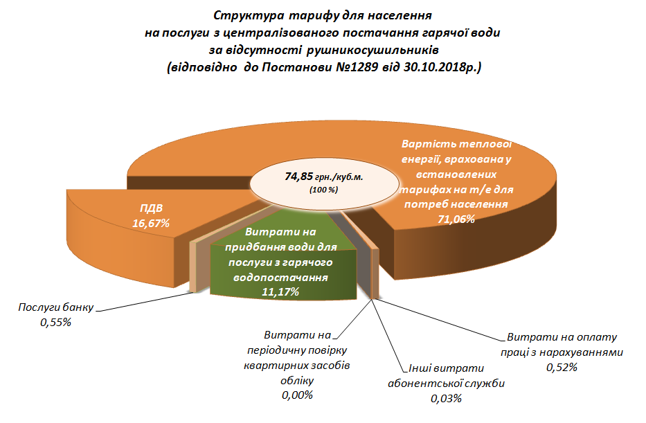 Діаграма 6